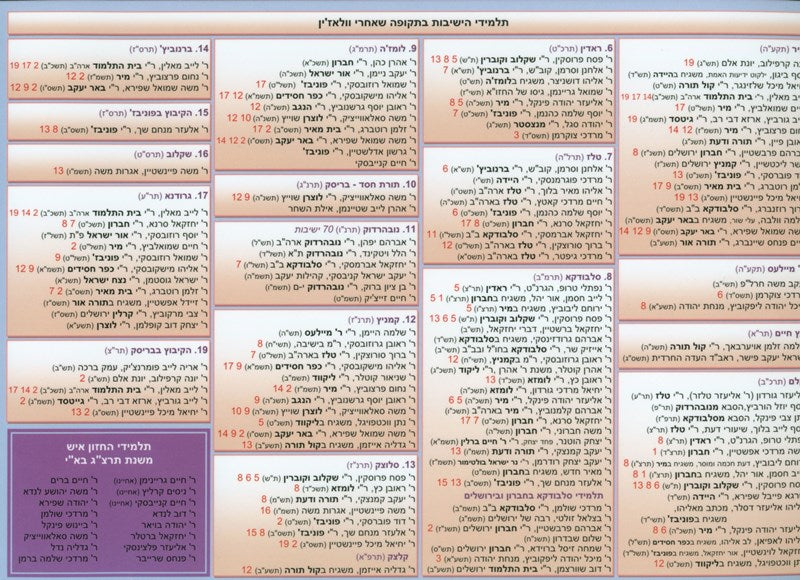 Luach Roshei Yeshivos Chart - Laminated