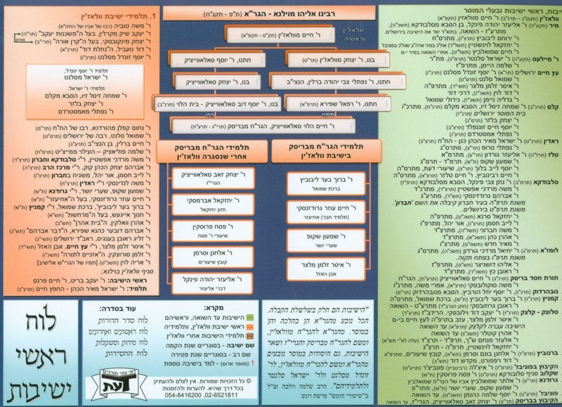 Luach Roshei Yeshivos Chart - Laminated