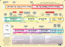 Luach Seder Hadoros Chart - Laminated