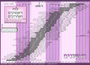 Luach Rishonim V'Achronim Chart - Laminated