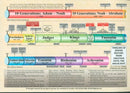 Timeline of Jewish History From Creation Until The Holocaust Chart - Laminated