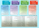 Luach Hachassidus - Laminated