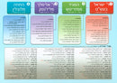 Luach Hachassidus Chart - Laminated