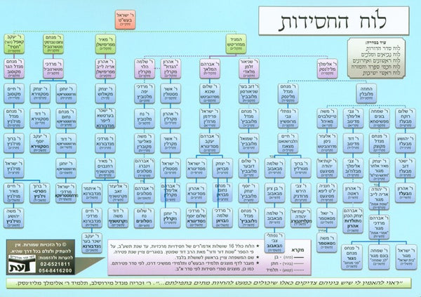 Luach Hachassidus Chart - Laminated