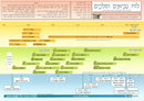 Luach Nevi'im U'Melachim - Laminated