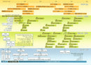 Luach Nevi'im U'Melachim Chart - Laminated