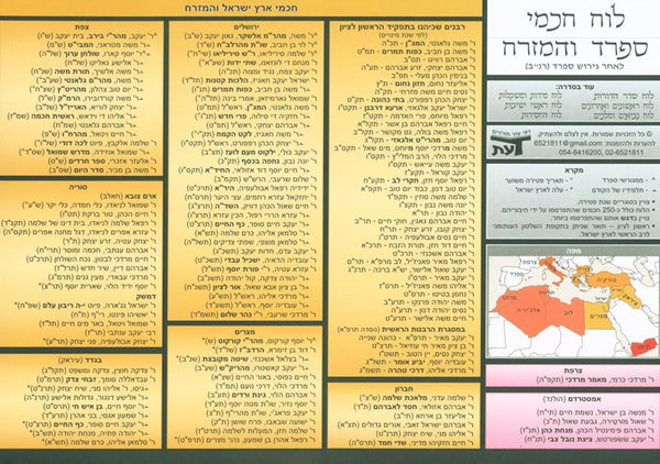 Luach Chachmei Sefard V'hamizrach Chart - Laminated