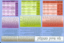 Luach Middos Umishkalos: Laminated - Small