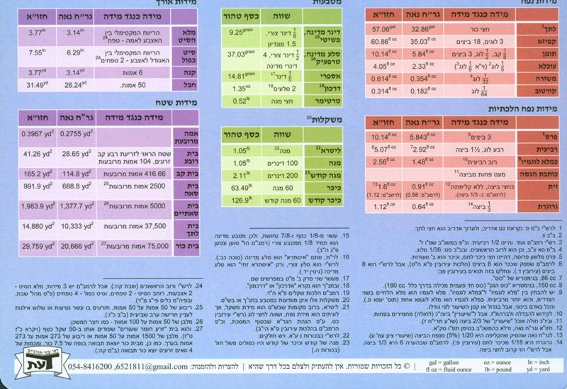 Luach Middos Umishkalos Chart: Laminated - Small