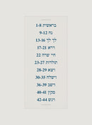 Torah 2 Go: Beis HaLevi Al HaTorah - Sefer Bereishis Part 1 (USB)