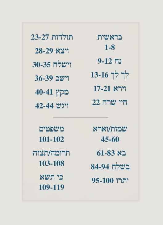 Torah 2 Go: Beis HaLevi Al HaTorah - Sefer Bereishis and Sefer Shemos (USB)