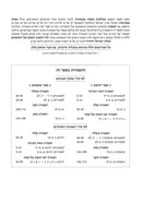 Czuker Edition Hebrew Mikra'os Gedolos Nach Set