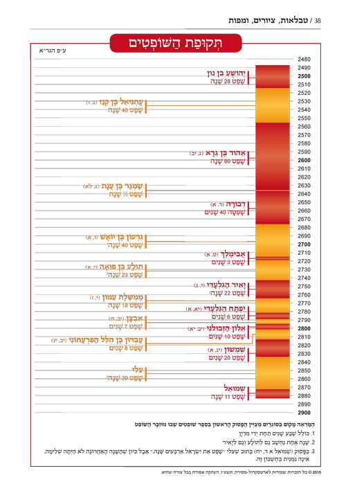 Czuker Edition Mikraos Gedolos - Nevi'im - מקראות גדולות - נביאים