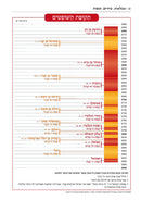 Czuker Edition Hebrew Mikra'os Gedolos Nach Set