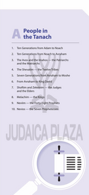 Jewish Fact Finder (Revised)