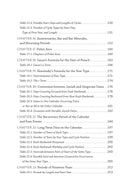 The Jewish Calendar