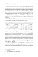 The Great Shiurim Debate