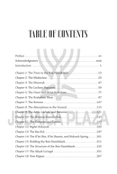 Miracles of the Beis Hamikdash