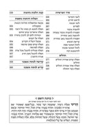 Artscroll Hebrew Weekday Shacharis Siddur Tiferes Pinchas: Deluxe Flex - Sefard - Pocket Size