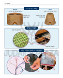 Mappos, Tavla'os, V'Sidrei HaMora'os SheBaTorah - מפות, טבלאות, וסדרי המאורעות שבתורה