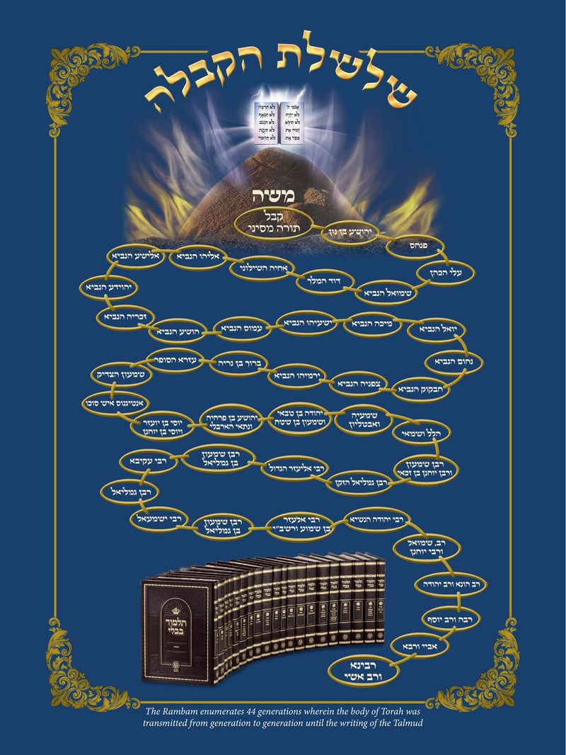 The Sefer Torah Encyclopedia