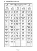 Parshah & Tehillim Hand In Hand - Sefer Bereishis