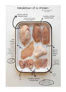 Micro Peas: The Mini Cookbook Series - Boneless Chicken