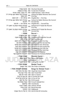 The ArtScroll Sephardic Mahzor for the Festivals (Shalosh Regalim)