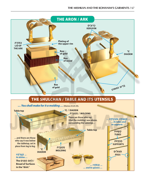 The Book of Torah, Timelines, Charts, and Maps