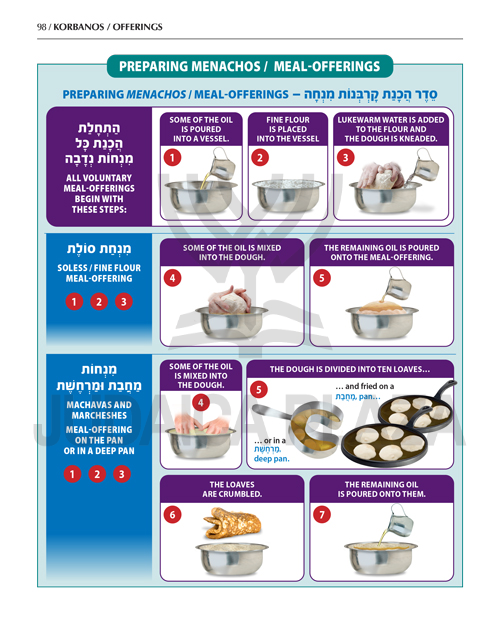The Book of Torah, Timelines, Charts, and Maps