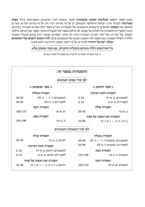 Czuker Edition Hebrew Nach Mikra'os Gedolos Full Size Set - 13 Volume Set