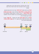 The Annotated and Illustrated Masekhet Berakhot - מסכת ברכות מבארת ומאירת