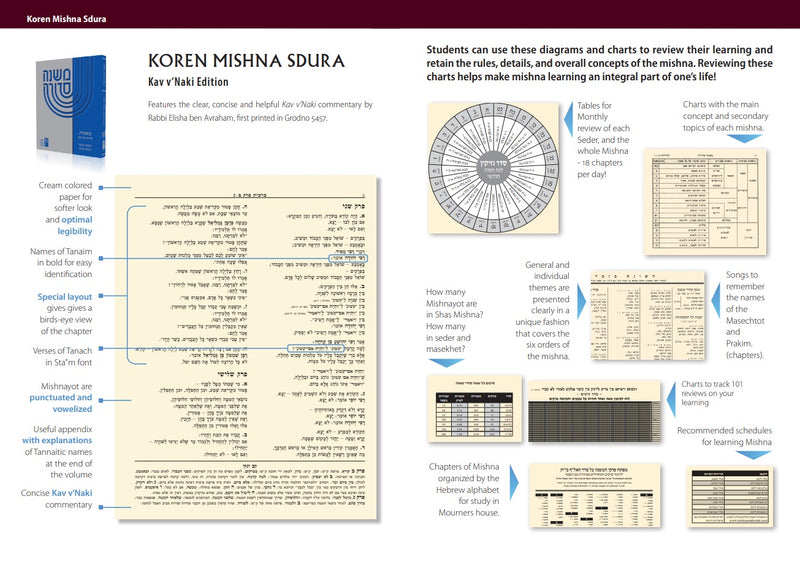 Mishnayot 2 Volume Complete Set - Large - משנה סדורה קורן 2 כרכים - גדול