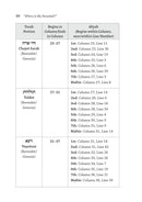 Torah Scroll Column Reference Guide