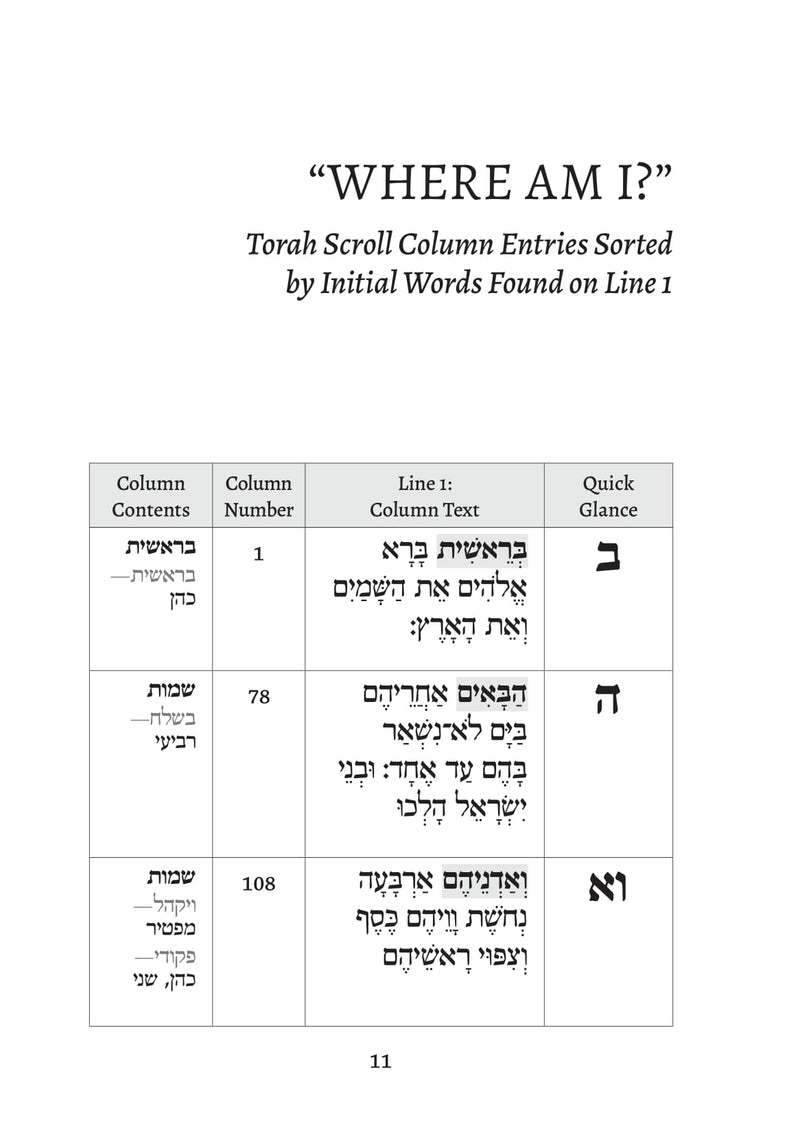 Torah Scroll Column Reference Guide