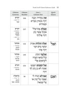 Torah Scroll Column Reference Guide