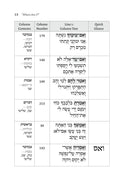 Torah Scroll Column Reference Guide