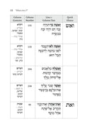 Torah Scroll Column Reference Guide