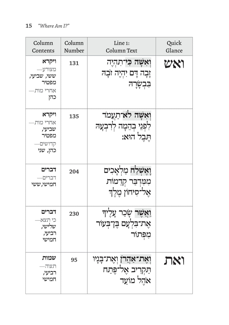 Torah Scroll Column Reference Guide