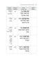 Torah Scroll Column Reference Guide