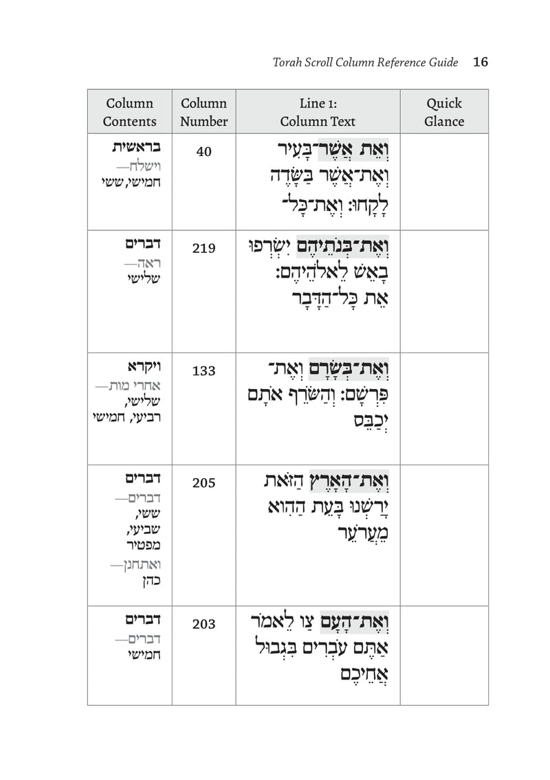 Torah Scroll Column Reference Guide