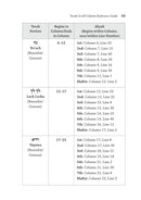 Torah Scroll Column Reference Guide