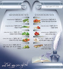 Shana Tova Card: Scroll Design - Blue